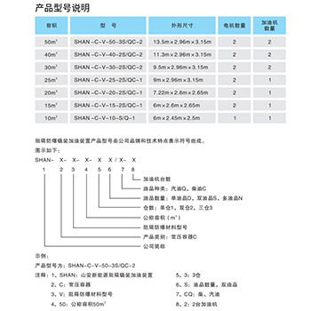 產(chǎn)品型號(hào)說明